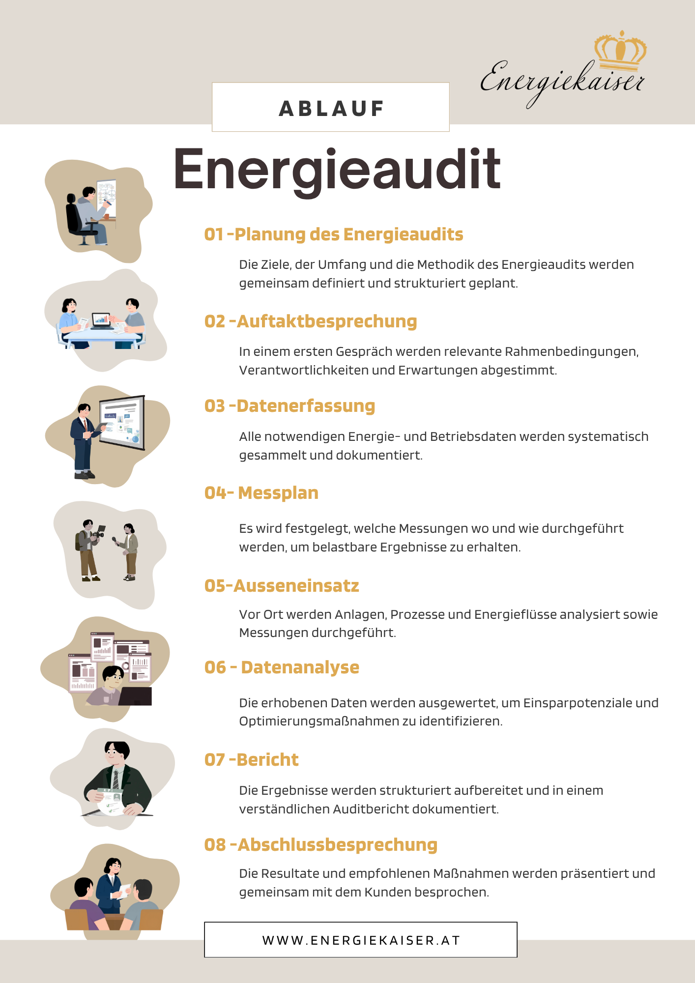 Ablauf eines Energieaudits für KMU